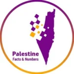 Palestina  - Fakta dan Angka